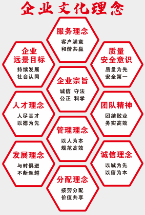 長沙工程建設項目管理有限責任公司,湖南中新工程,長建監理,工程監理服務,招標代理服務,造價咨詢服務